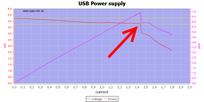 USB%20Power%20supply%20load%20sweep