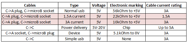 Voltage range