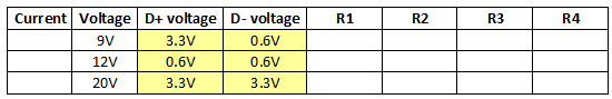 chargeQC2B