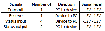 rs232