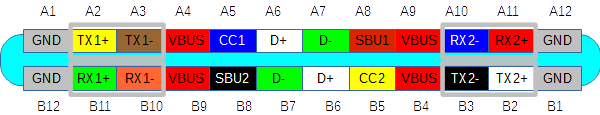 usb-c%20connector%20pins