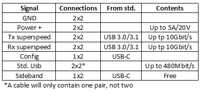 usb-c