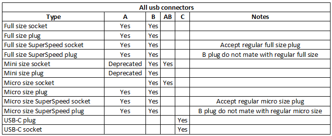 usb-connectors