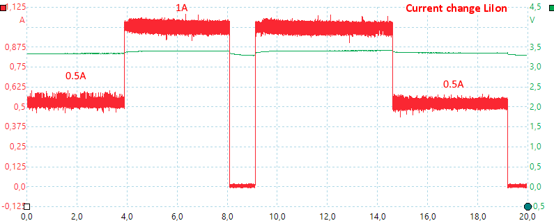 CurrentChangeLiIon
