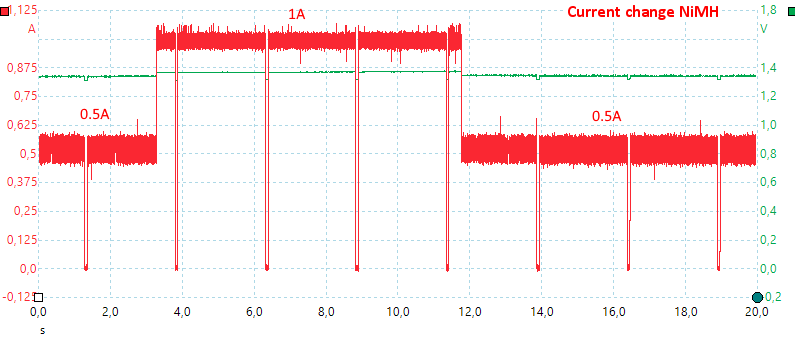 CurrentChangeNiMH