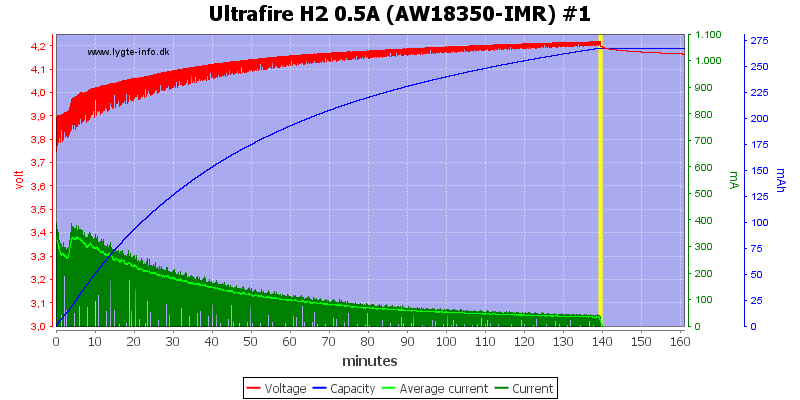 Ultrafire%20H2%200.5A%20%28AW18350-IMR%29%20%231
