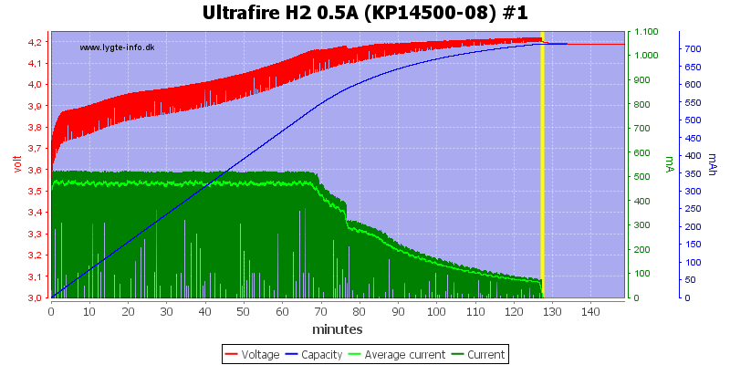 Ultrafire%20H2%200.5A%20%28KP14500-08%29%20%231