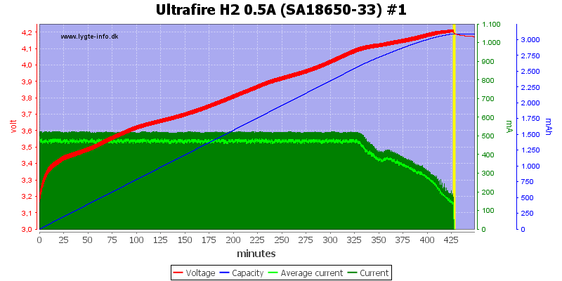Ultrafire%20H2%200.5A%20%28SA18650-33%29%20%231