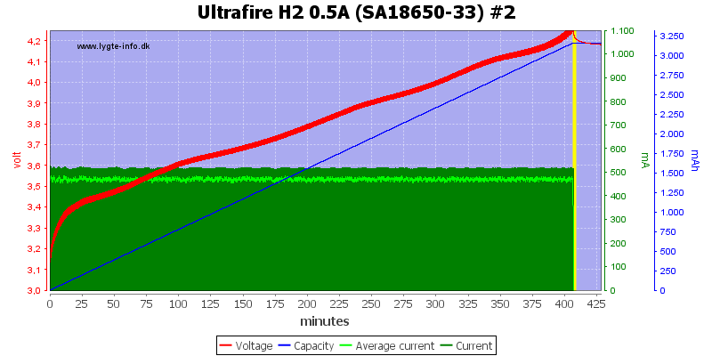 Ultrafire%20H2%200.5A%20%28SA18650-33%29%20%232