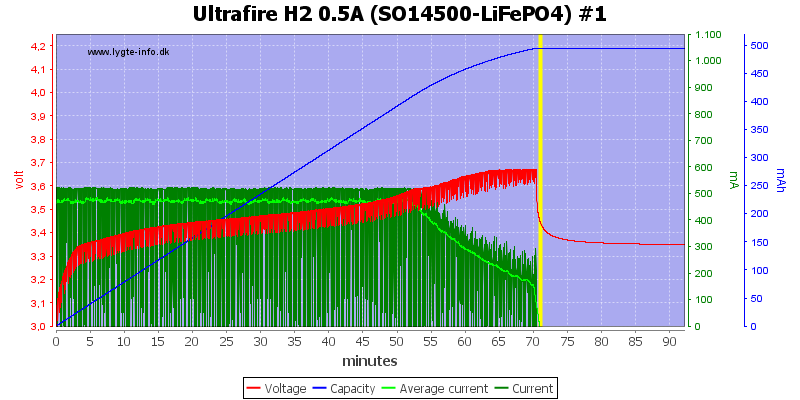 Ultrafire%20H2%200.5A%20%28SO14500-LiFePO4%29%20%231