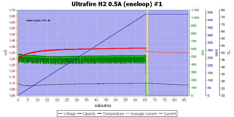 Ultrafire%20H2%200.5A%20%28eneloop%29%20%231