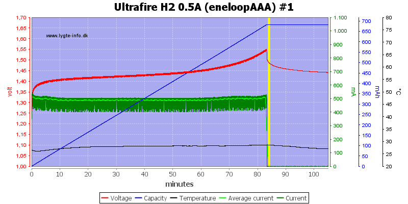 Ultrafire%20H2%200.5A%20%28eneloopAAA%29%20%231