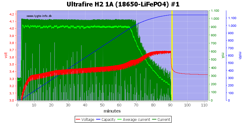 Ultrafire%20H2%201A%20%2818650-LiFePO4%29%20%231