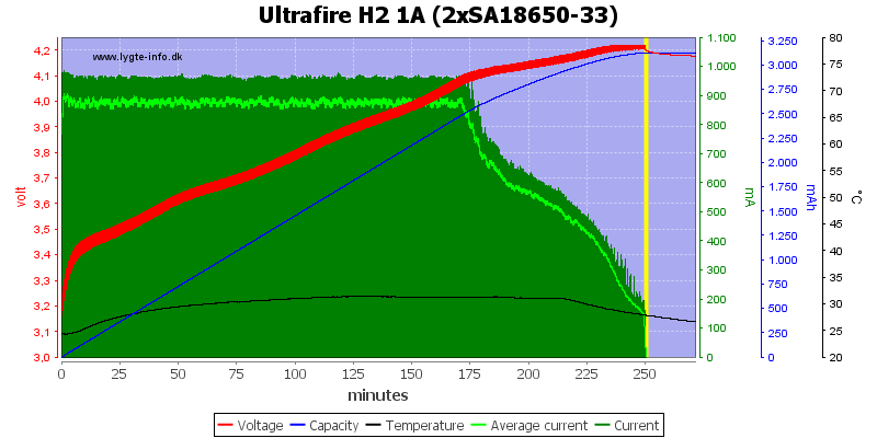 Ultrafire%20H2%201A%20%282xSA18650-33%29