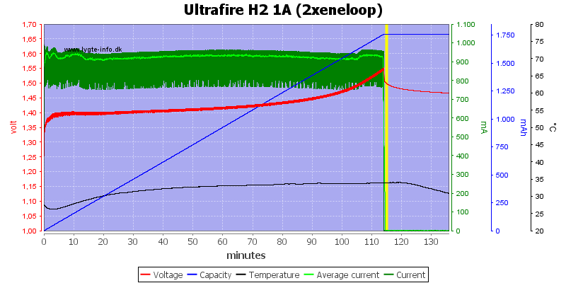 Ultrafire%20H2%201A%20%282xeneloop%29