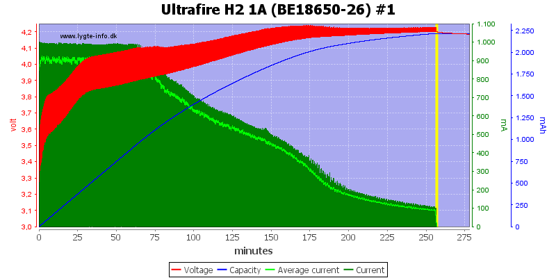 Ultrafire%20H2%201A%20%28BE18650-26%29%20%231