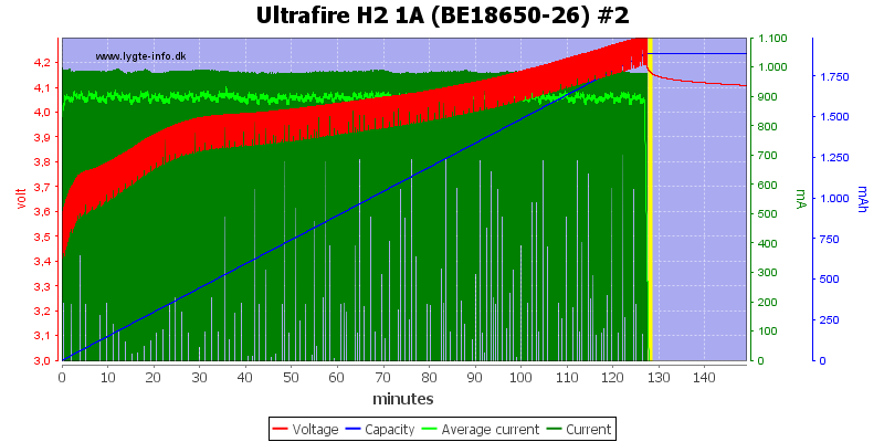 Ultrafire%20H2%201A%20%28BE18650-26%29%20%232