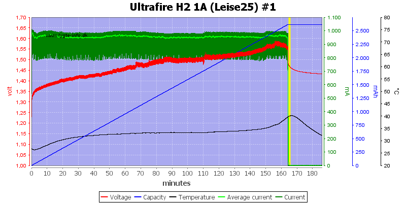 Ultrafire%20H2%201A%20%28Leise25%29%20%231