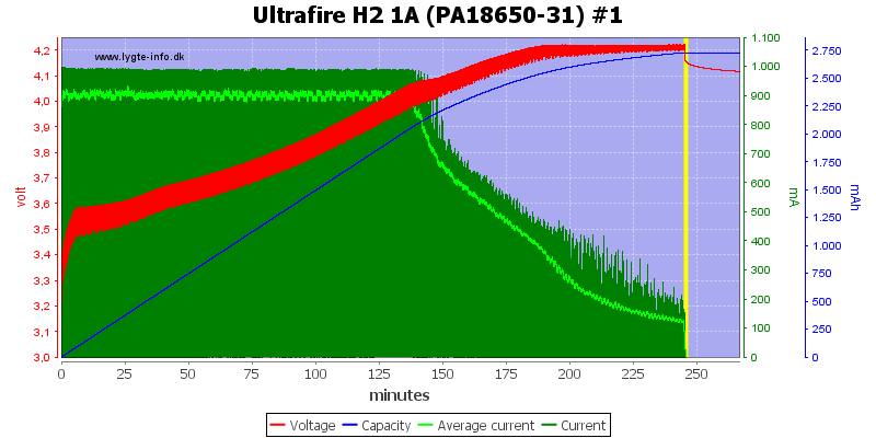 Ultrafire%20H2%201A%20%28PA18650-31%29%20%231