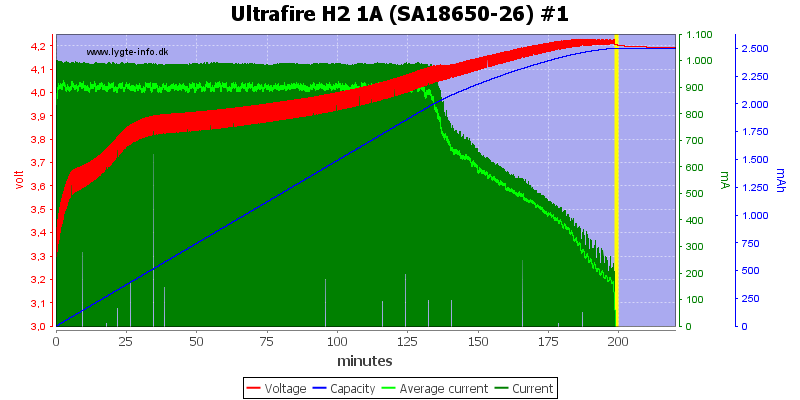 Ultrafire%20H2%201A%20%28SA18650-26%29%20%231