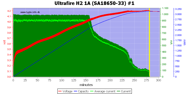 Ultrafire%20H2%201A%20%28SA18650-33%29%20%231