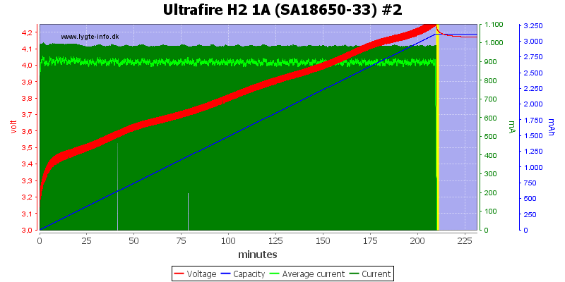 Ultrafire%20H2%201A%20%28SA18650-33%29%20%232