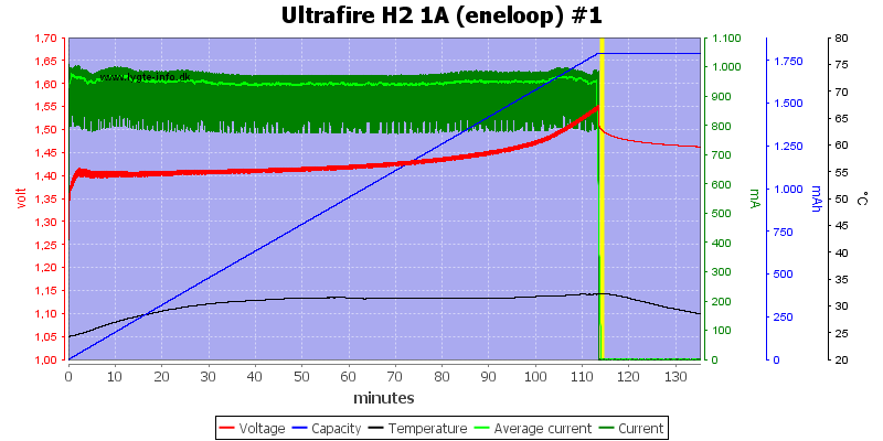 Ultrafire%20H2%201A%20%28eneloop%29%20%231