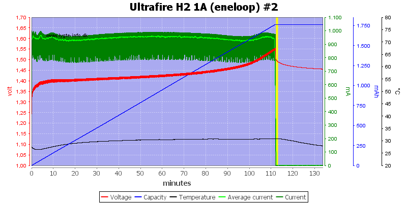 Ultrafire%20H2%201A%20%28eneloop%29%20%232