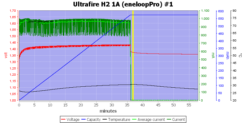 Ultrafire%20H2%201A%20%28eneloopPro%29%20%231