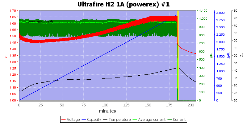 Ultrafire%20H2%201A%20%28powerex%29%20%231