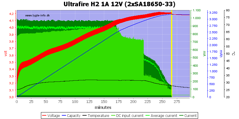 Ultrafire%20H2%201A%2012V%20%282xSA18650-33%29