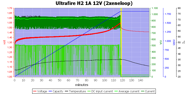 Ultrafire%20H2%201A%2012V%20%282xeneloop%29