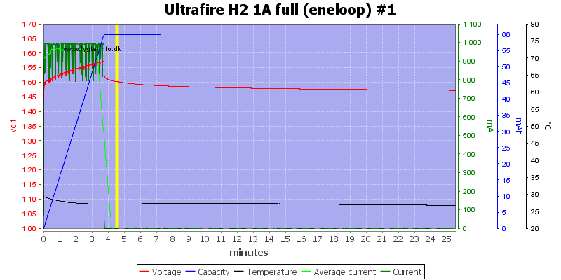 Ultrafire%20H2%201A%20full%20%28eneloop%29%20%231