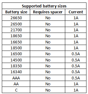 supportedBatterySizes