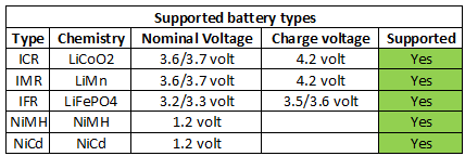 supportedBatteryTypes