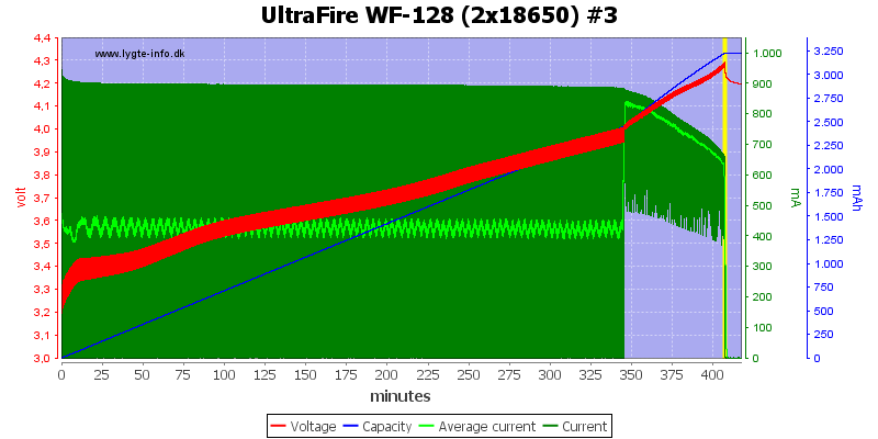 UltraFire%20WF-128%20(2x18650)%20%233