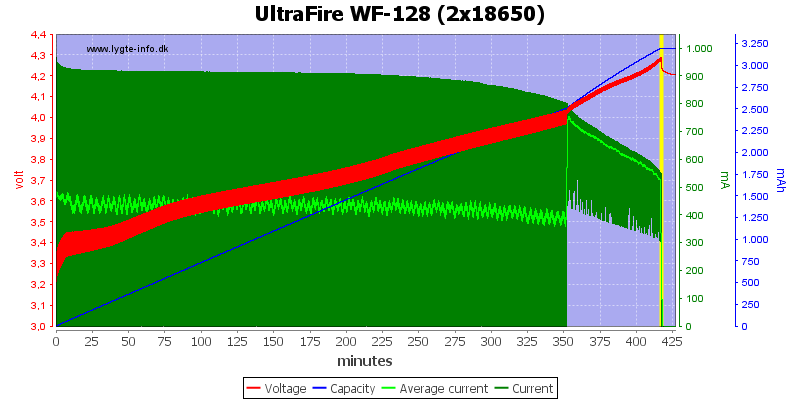 UltraFire%20WF-128%20(2x18650)