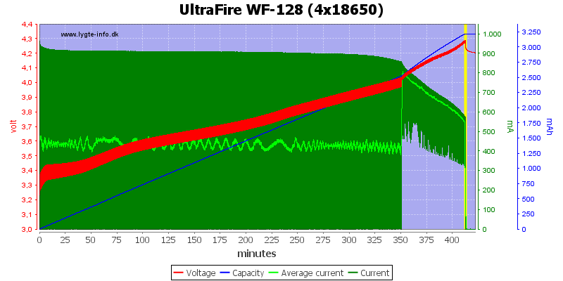 UltraFire%20WF-128%20(4x18650)