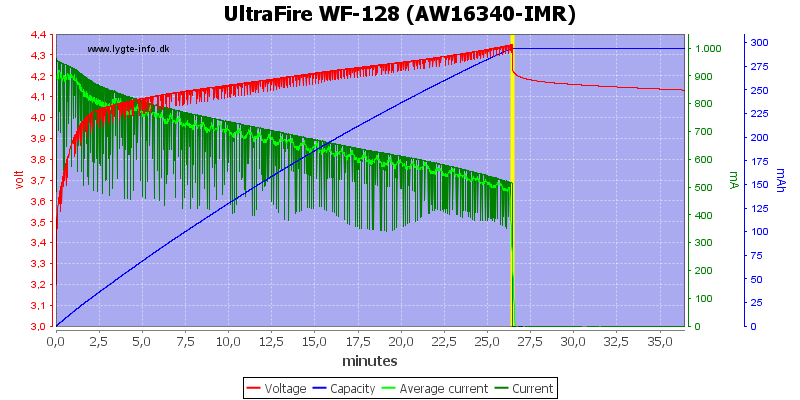 UltraFire%20WF-128%20(AW16340-IMR)