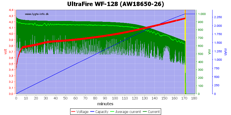 UltraFire%20WF-128%20(AW18650-26)