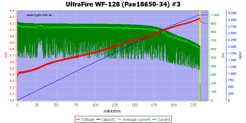 UltraFire%20WF-128%20(Pan18650-34)%20%233