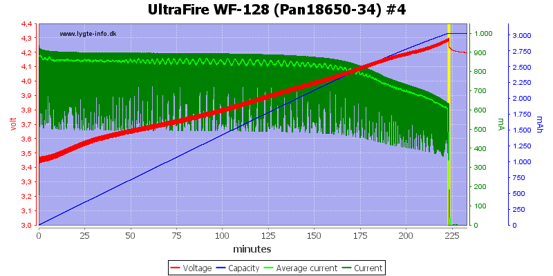 UltraFire%20WF-128%20(Pan18650-34)%20%234
