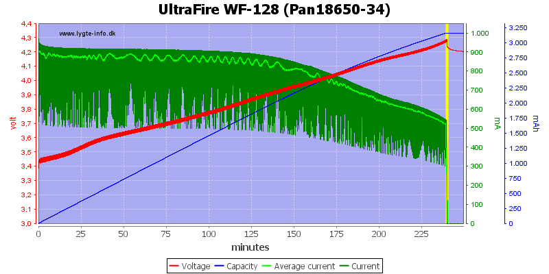 UltraFire%20WF-128%20(Pan18650-34)