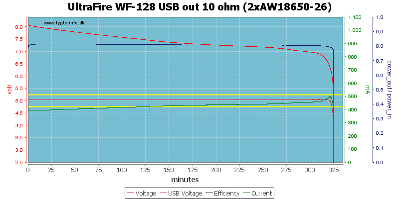 UltraFire%20WF-128%20USB%20out%2010%20ohm%20(2xAW18650-26)