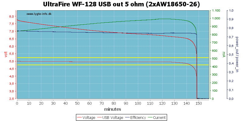 UltraFire%20WF-128%20USB%20out%205%20ohm%20(2xAW18650-26)