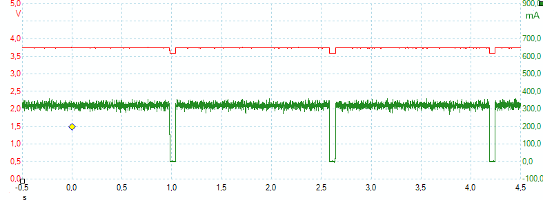 MeasurePuls