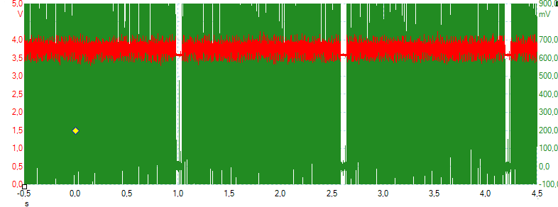 MeasurePulsNoise