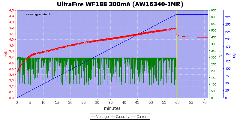UltraFire%20WF188%20300mA%20%28AW16340-IMR%29