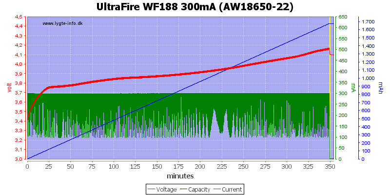 UltraFire%20WF188%20300mA%20%28AW18650-22%29