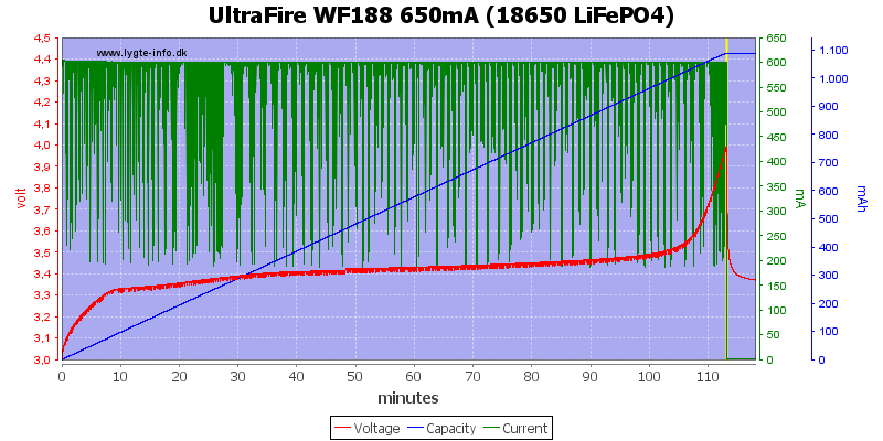 UltraFire%20WF188%20650mA%20%2818650%20LiFePO4%29